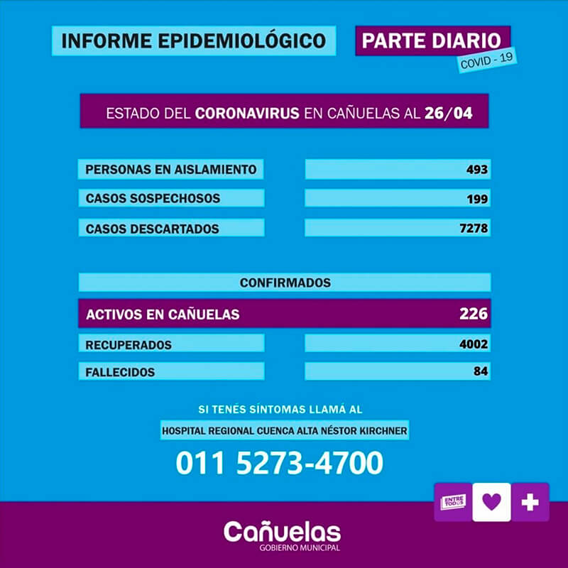 Situación epidemiológica en Cañuelas 27-04-21