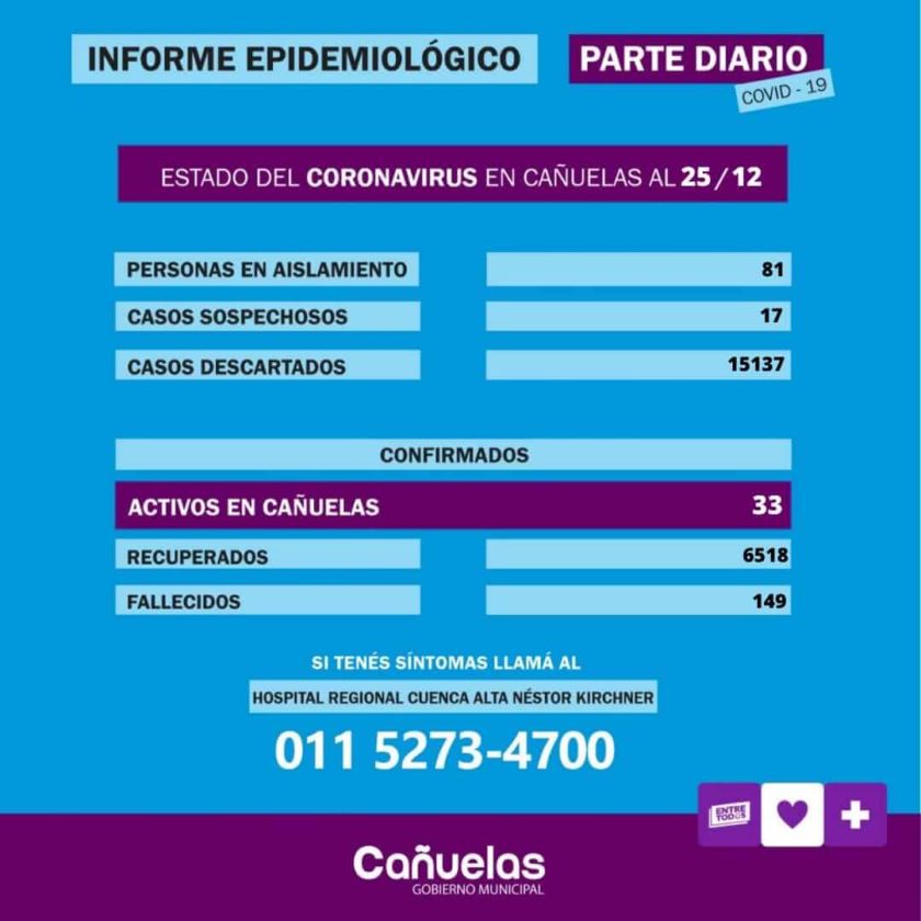 Informe epidemiológico de Cañuelas.