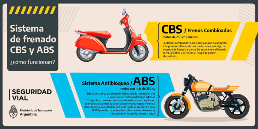 Frenos ABS y CBS para motos